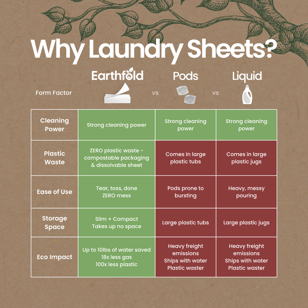 EarthFold Laundry Detergent Sheets